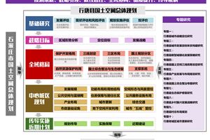 行唐技术路线