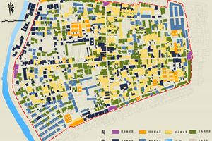 18古城建筑保护更新模式图