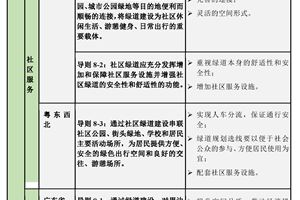 绿道3