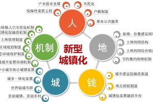 44.广东省新型城镇化系列政策研究