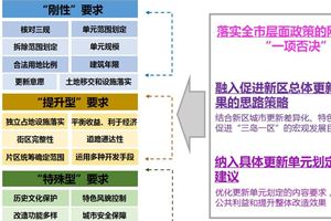 探索建立城市更新单元划定评估机制（更新政策研究）