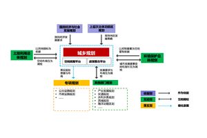 《广东省城乡规划条例》立法研究 
