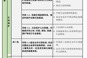 绿道1