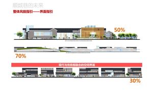 页面提取自－顺城巷战略规划汇报版本-2
