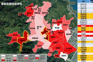 更新意愿