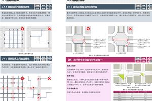 路网微循环