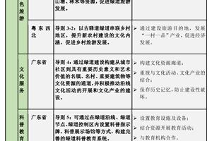 绿道2