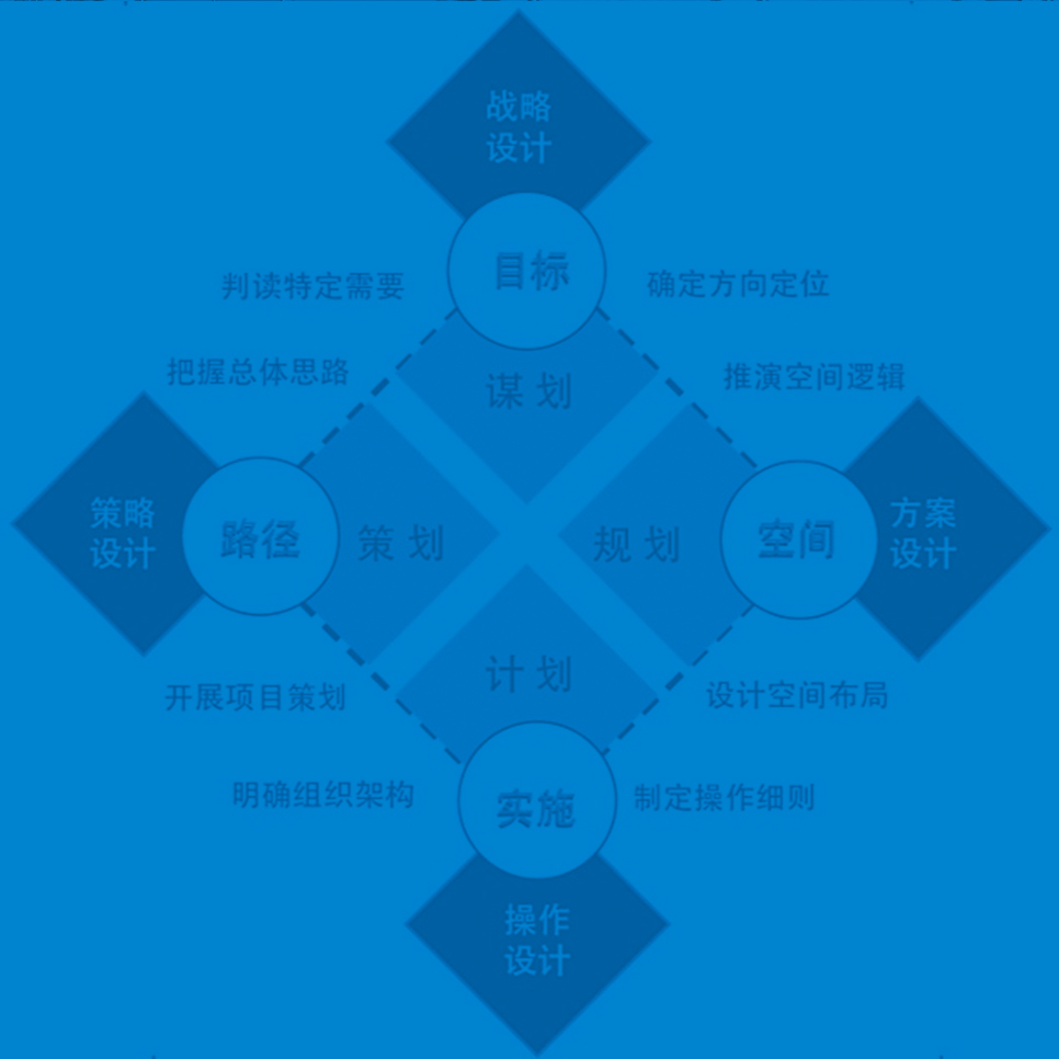 行动规划与计划