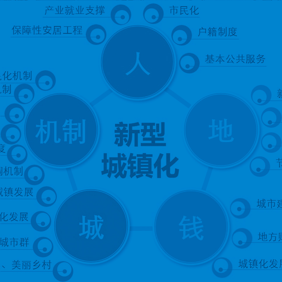 规划研究