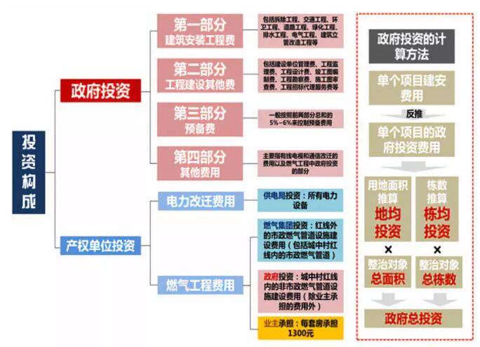 行动探索 | 龙华区城中村综合整治中长期规划