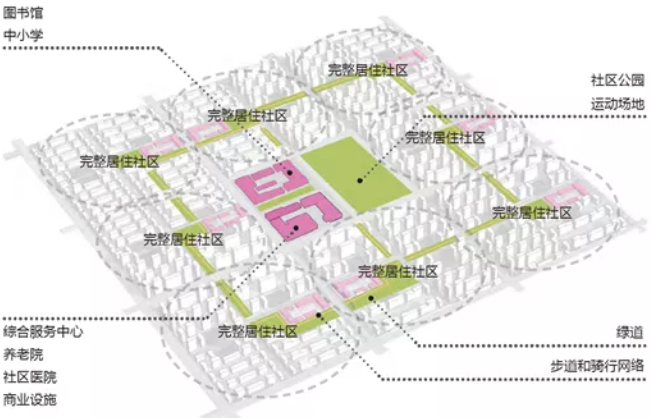 蕾奥动态 | 莆田市“党建+”社区邻里中心专项规划福建省2021年省级优秀规划设计三等奖