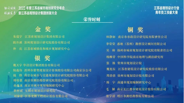 蕾奥动态 | 南京分公司在2023年度江苏省规划设计行业青年员工技能大赛中喜获佳绩